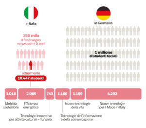 ITS infografica