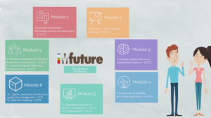 img ImFuture